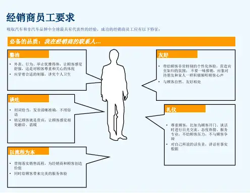 汽车销售流程课件