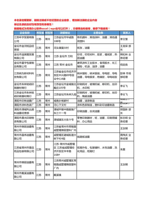 2020新版江苏省常州油墨工商企业公司名录名单黄页大全124家