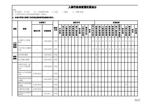 华润置地江苏公司授权手册-2012版
