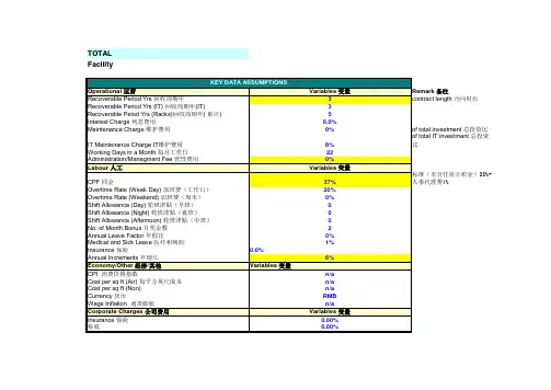成本核算模型表
