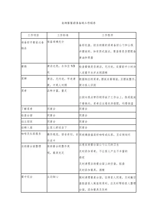 自助餐餐前准备的工作程序