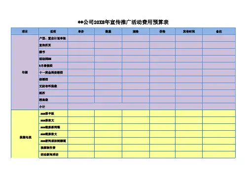 财务表格模板之年度宣传推广费用预算表(公司通用版)03