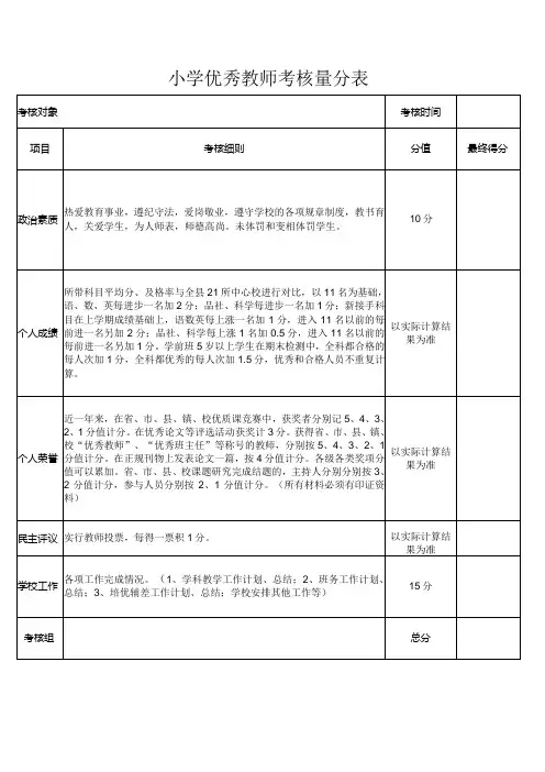 小学优秀教师考核量分表