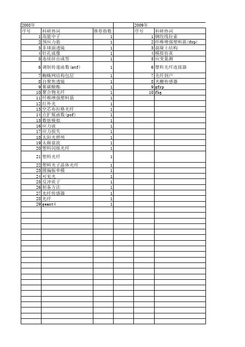 【国家自然科学基金】_塑料光纤_基金支持热词逐年推荐_【万方软件创新助手】_20140729
