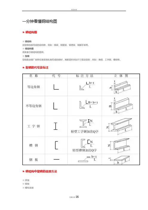 一分钟看懂钢结构图
