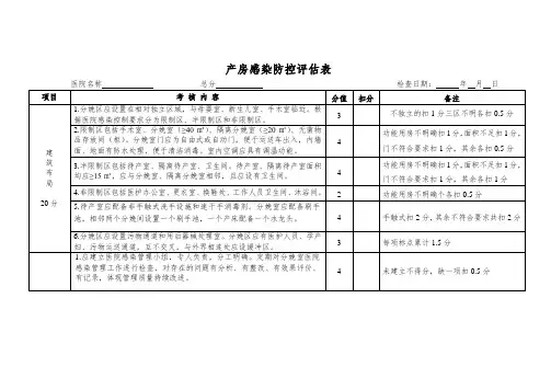 产房感染防控评估表