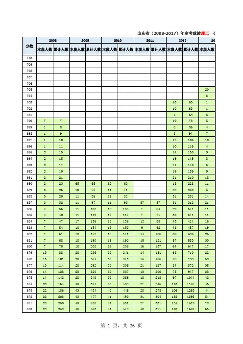 山东省(2008-2017)年高考成绩理工类一分一段表