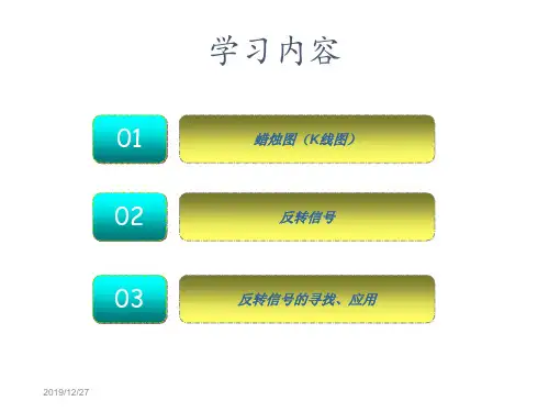蜡烛图K线图-PPT精选