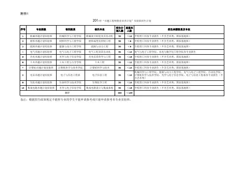 卓越计划实验班招生计划