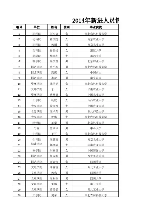 山西农业大学新进人员