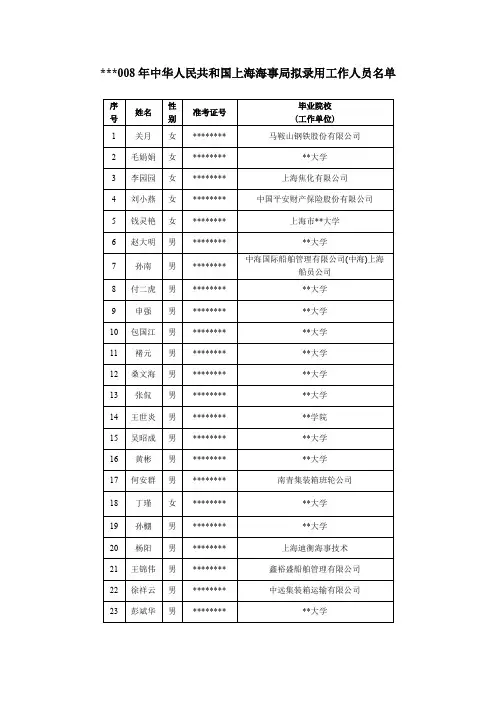2008年中华人民共和国上海海事局拟录用工作人员名单【模板】