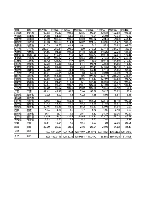 中国各省发电量1978-2020