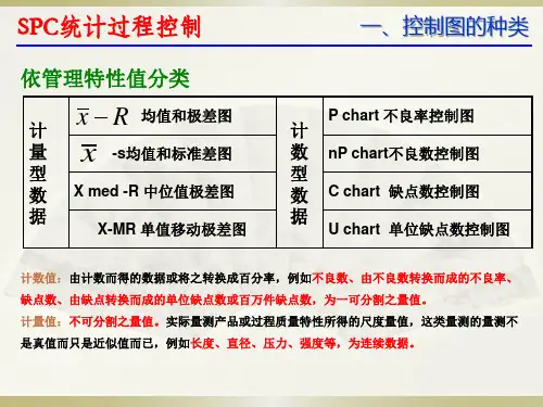 SPC控制图的种类及判异方法48页课件