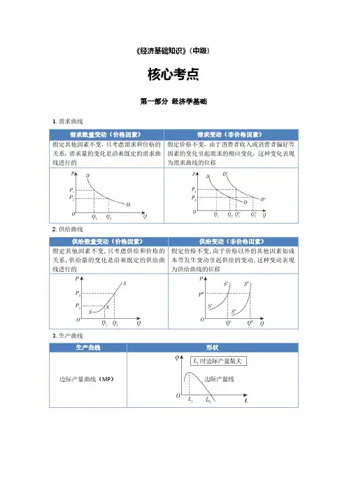 《中级经济基础》核心考点