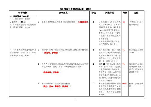 评审指标