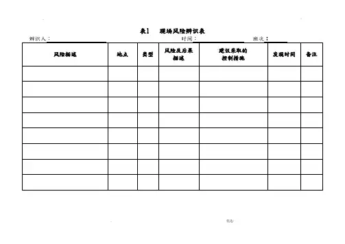 煤矿风险辨识台账