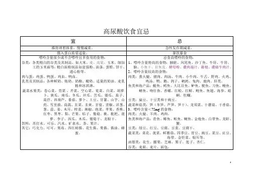 高尿酸饮食宜忌