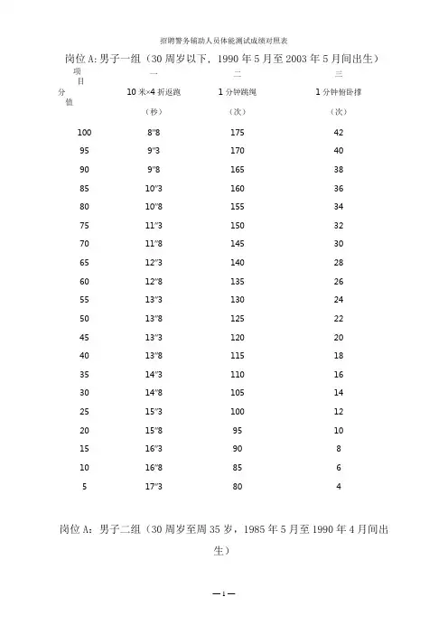 招聘警务辅助人员体能测试成绩对照表