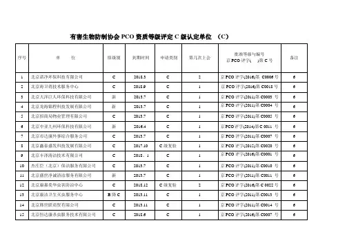 有害生物防协会PCO资质等级评定C级认定单位 (C)