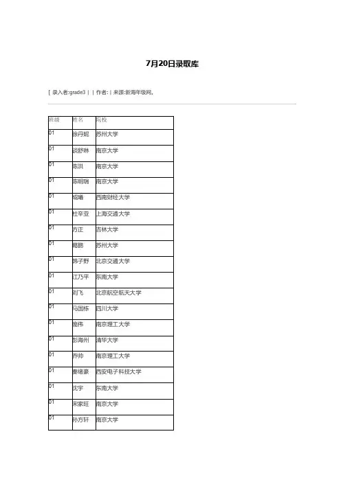 新海高中7月20日录取库