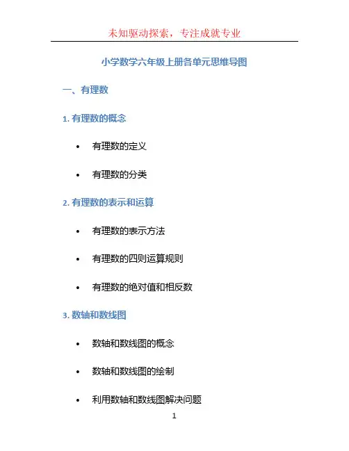 小学数学六年级上册各单元思维导图