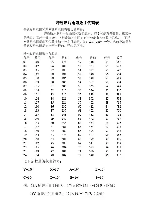 精密贴片电阻数字代码表.
