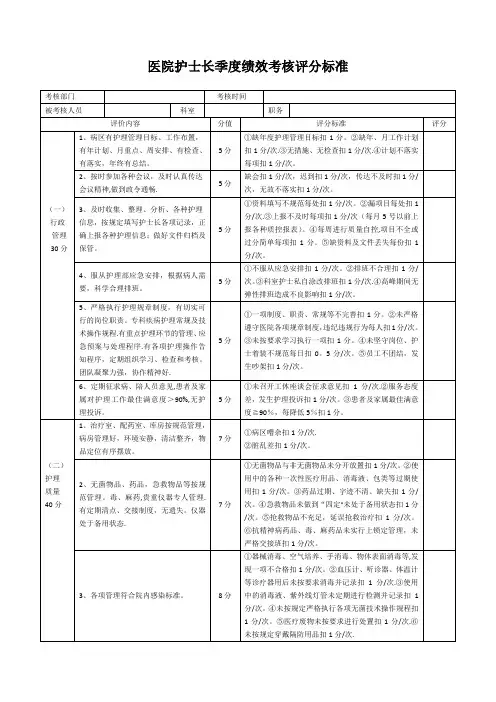 医院护士长绩效考核表