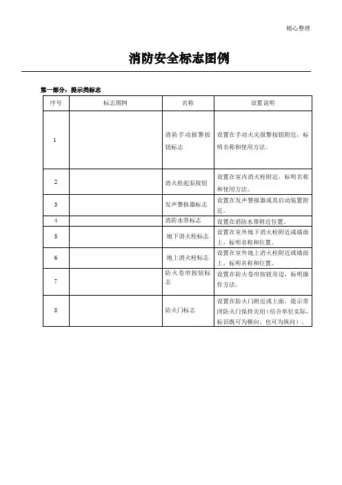 消防标识标牌(参考标准模版)