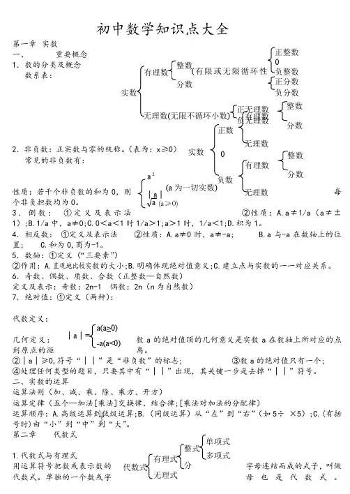 苏教版初中数学知识点总结(适合打印)