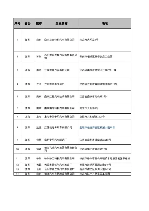 全国改装车企业一揽表