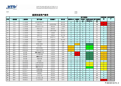 重要信息资产识别清单 