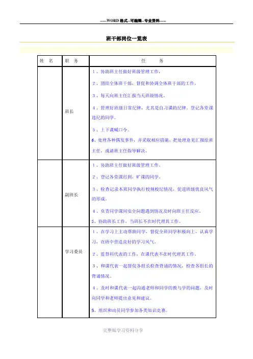 班干部岗位一览表