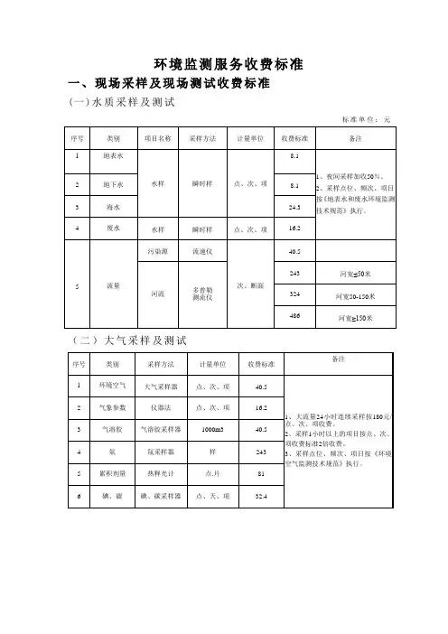 环境监测服务收费标准