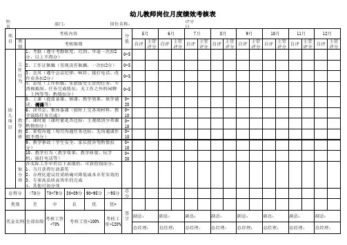 幼儿教师岗位月度绩效考核表