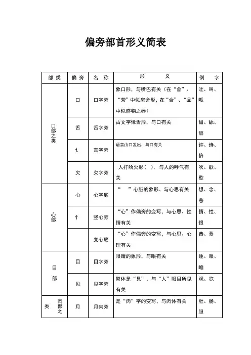 偏旁归类