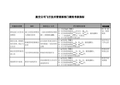 航空公司飞行技术管理部部门绩效考核指标
