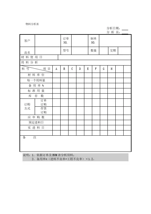 物料分析表(表格模板、doc格式)