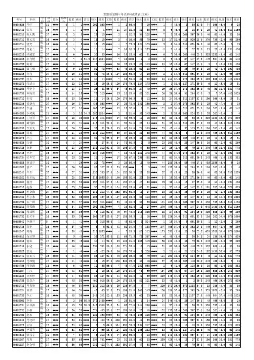 总分排名(含各科名次) (1)