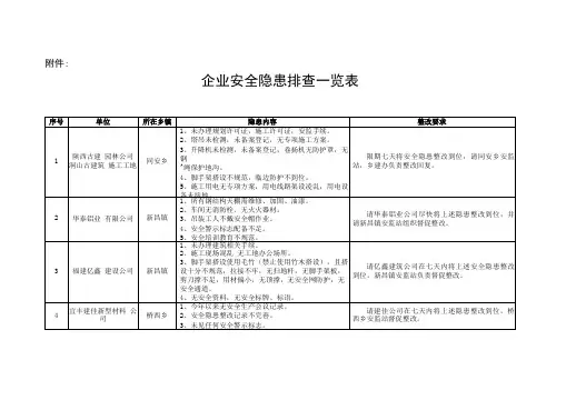 企业安全隐患排查一览表