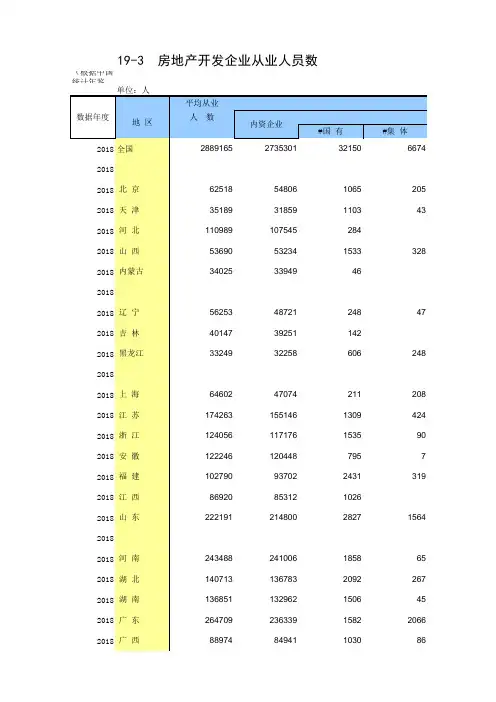 19-3 中国统计年鉴数据处理：房地产开发企业从业人员数(全国与各省级指标便于2014-2018多年数据分析对比)