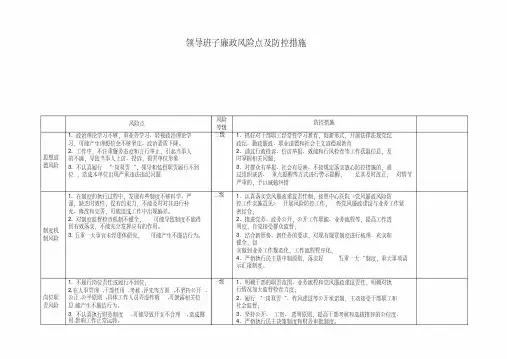 院医领导班子廉政风险点及防控措施