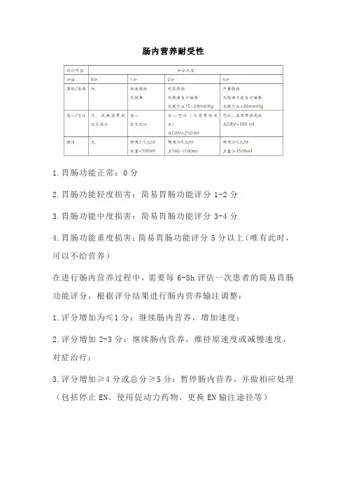 肠内营养耐受性