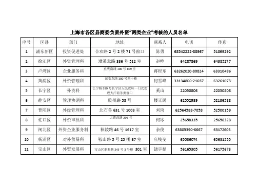上海各区商委通讯录