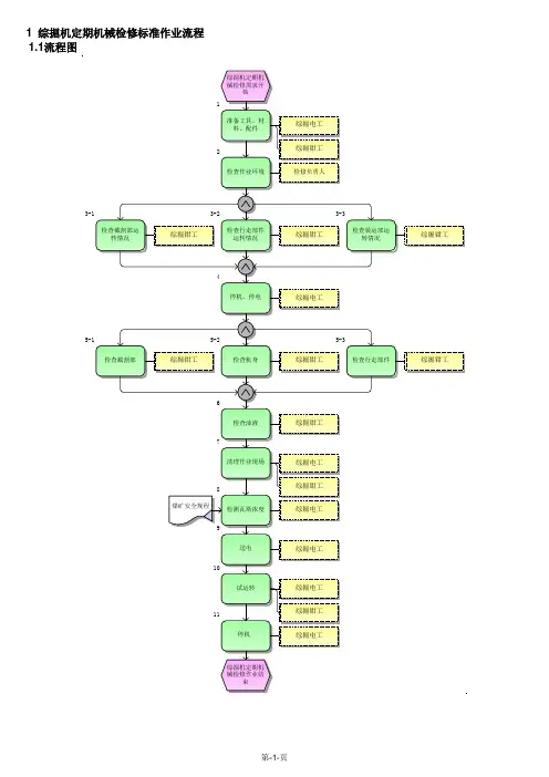 综掘机定期机械检修标准作业流程