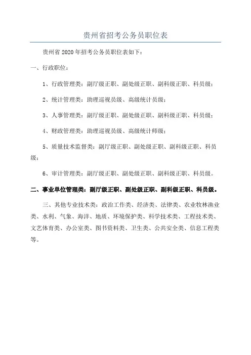 贵州省招考公务员职位表