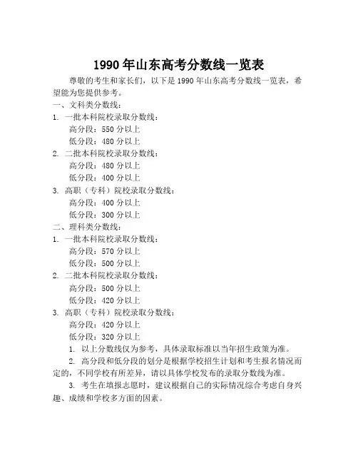 1990年山东高考分数线一览表