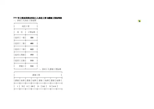 2006年工资改革事业单位工人岗位工资与薪级工资标准表