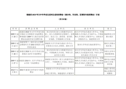 福建省2010年大中专毕业生系列公益性招聘会(综合性、行业性、概要