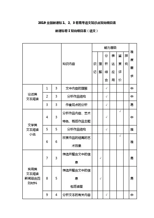 2019全国新课标1、2、3卷高考语文知识点双向细目表