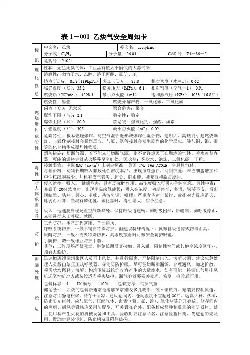 二氧化碳、氢气、甲烷、盐酸、硫酸、液碱、乙醇、氧气、乙炔、丁醇、丙酮安全周知卡
